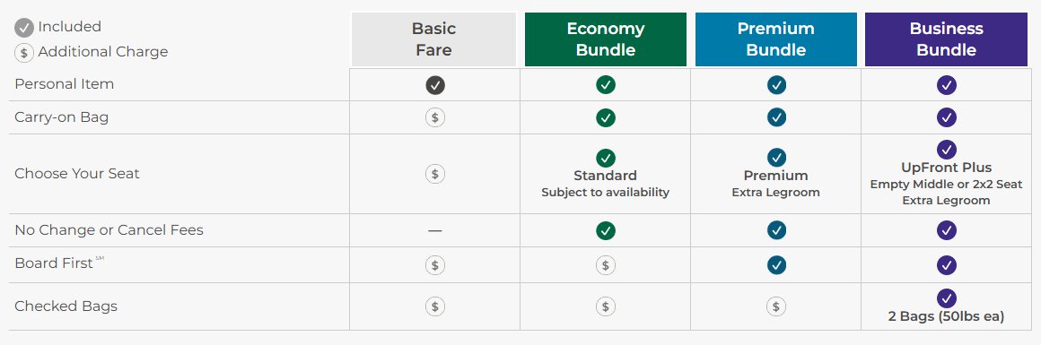 The bundle comparison matrix on the Frontier booking site