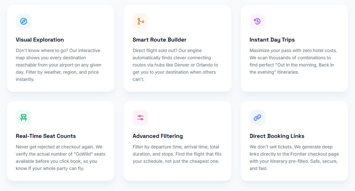 WildFares feature cards: visual exploration, smart route builder, day trips, seat counts, filtering, booking links